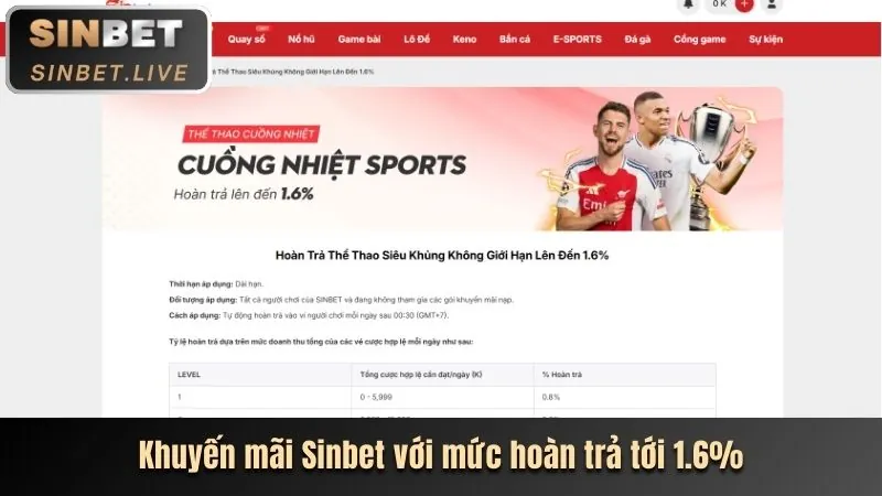Các chương trình khuyến mãi mới nhất và hướng dẫn đăng ký 99vz nổ hũ